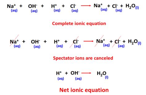 complete ionic equation calculator.